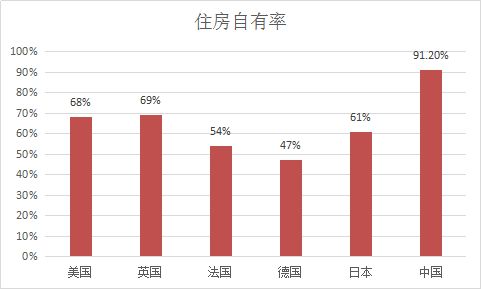 租赁时代，哪座城市租房性价比最高？揭秘自有房屋租赁的智慧选择